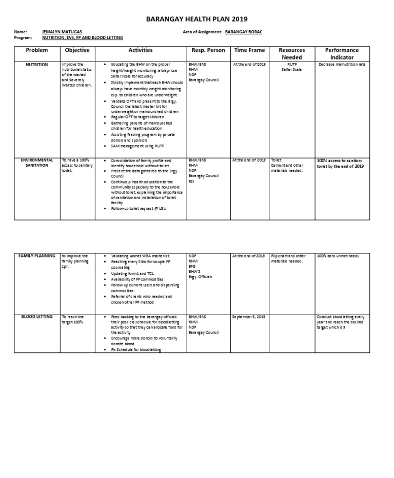 Barangay Health Plan 2019 Overview | PDF | Malnutrition | Sanitation