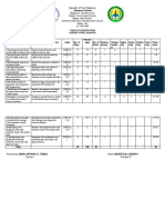 Science 4 Quarter 1 Table of Specification