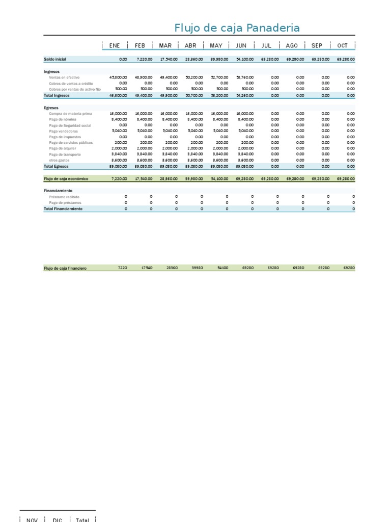 Flujo de Caja para Panadería en Excel | PDF | Economias | Finanzas ...
