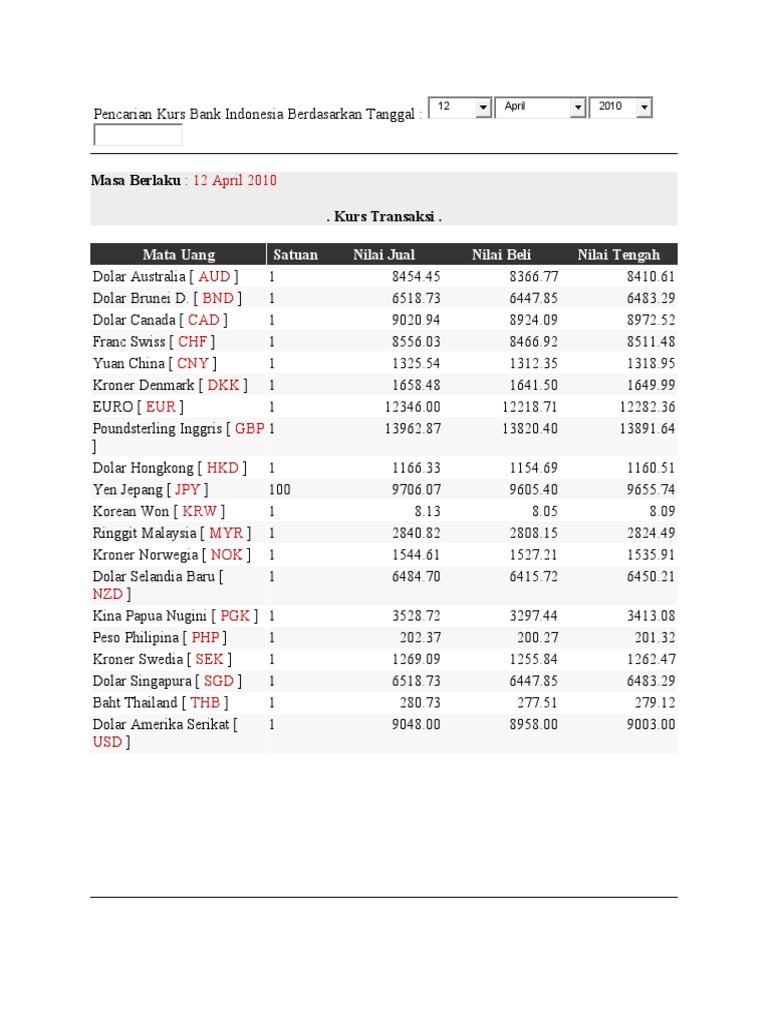 Kurs Bank Indonesia 12 April 2010 | PDF | Economy Of Asia ...
