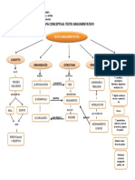 Mapa Conceptual Texto Argumentativo