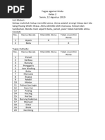 Tugas Agama Hindu Kelas 2 12 Agutus