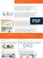 Canvas Infografia Modalidad Virtual Yimi Lozano Sulca