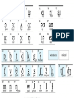 Phonetic chart of English language