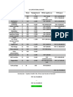 Operational Budget