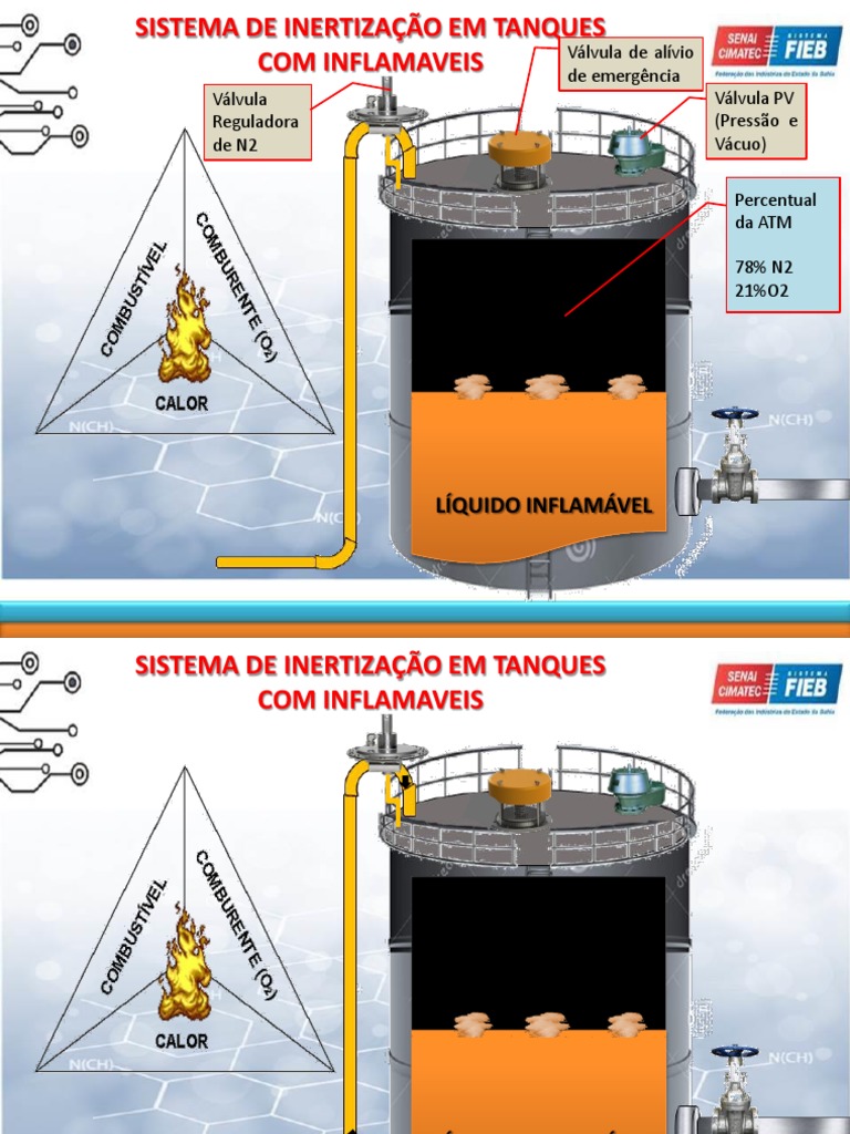 Inertização de Tanques | PDF | Mecânica de continuidade | Materiais ...