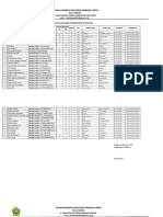 Data Siswa Ra Al-Hidayah Penerima Bop - Ra Tahun 2019