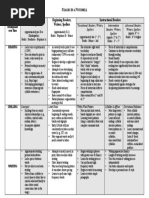 Reading Stages Characteristics