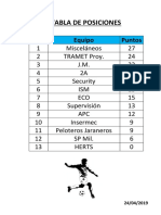 Tabla de Posiciones