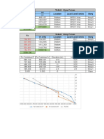 Equivalent Static Analysis