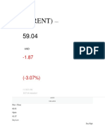 Oil (Brent) : Commodity