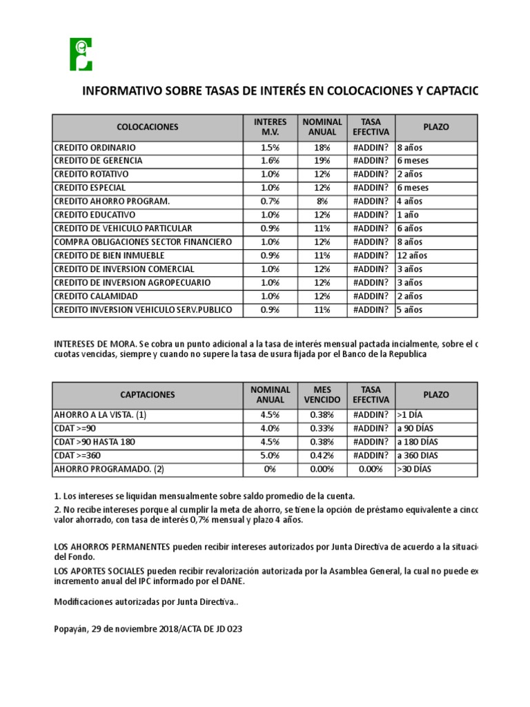 Tasas de Captación y Colocación 2023 | PDF | Interés | Tasas de interés