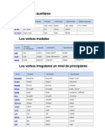 Los Verbos Auxiliares: Verbo Formas en Presente Pasado Participio Significado Observaciones