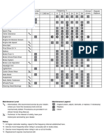 Maintenance Schedule Scoopy I