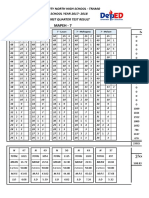 MAPEH TEST RESULTS