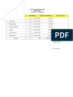 Daftar hadir pelatihan analisis soal