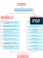 Mapa Conceptual Contabilidad 1-Comprimido PDF