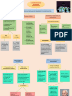 Mapa Conceptual Del Contructivismo