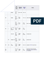 US Code JP Code Alias Size (In. & MM) Pixels at 300 Notes: PPI Aspect Ratio