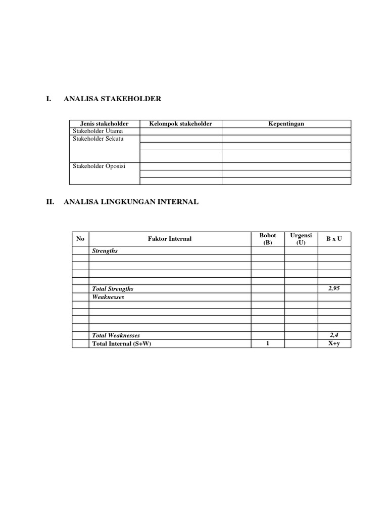 Analisis Swot Soal Ujian