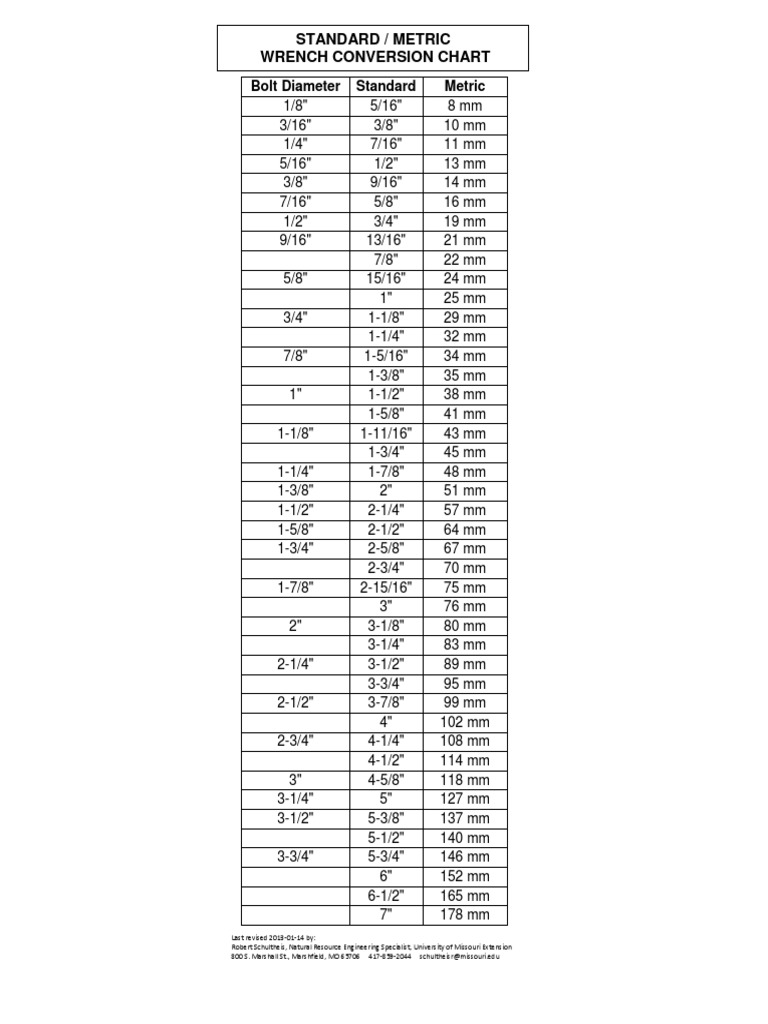 Bolt Diameter Conversion Chart | PDF
