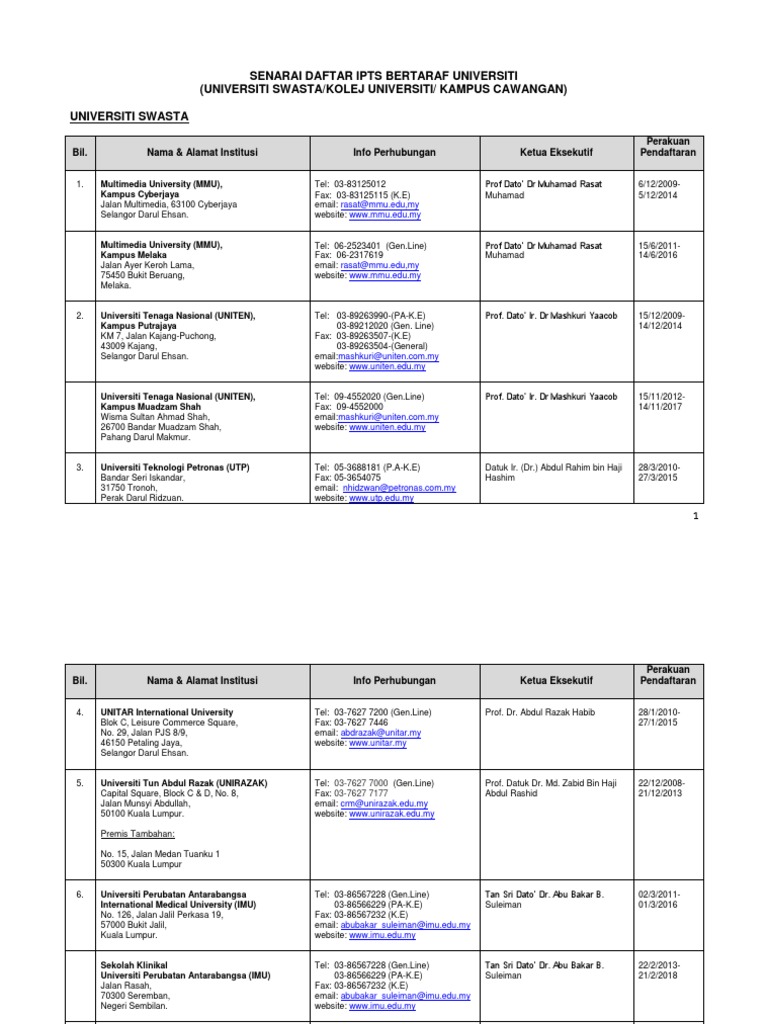 Senarai Ipts Berdaftar Pdf Strait Of Malacca Malaysia