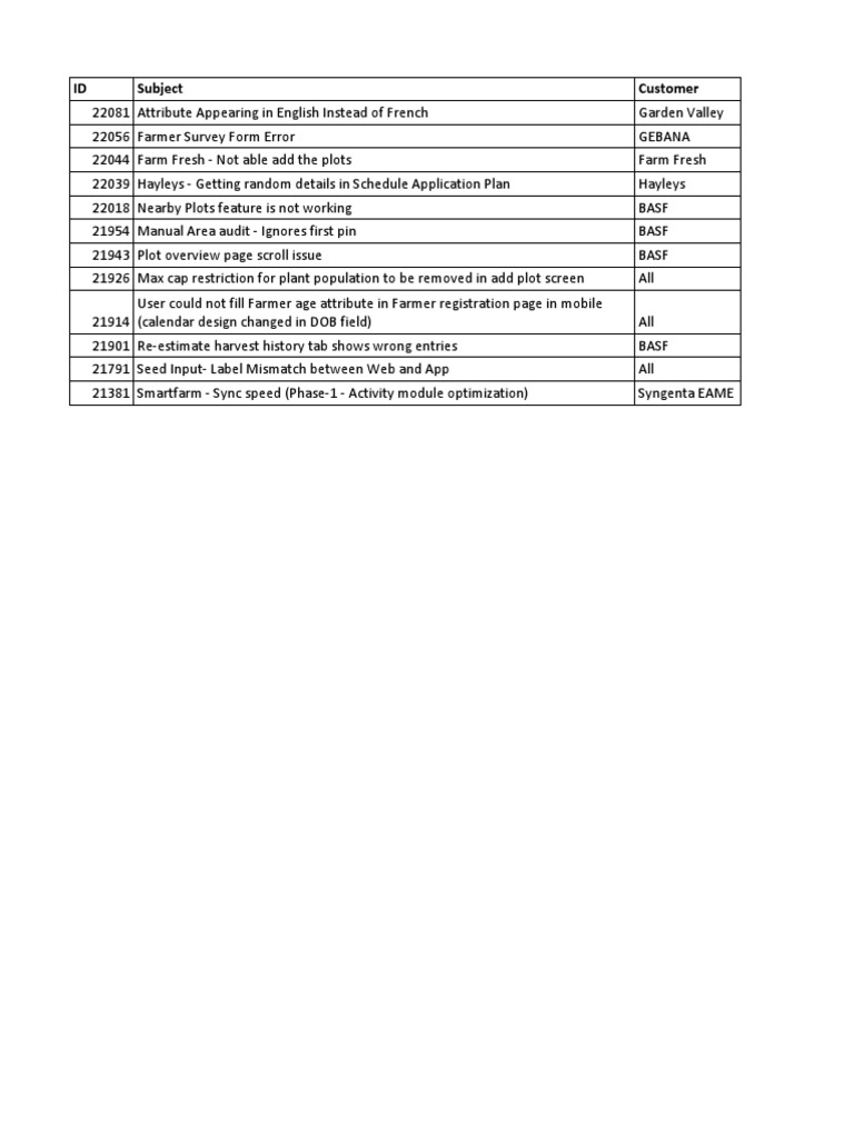 Release Tracker for Agricultural Issues | PDF