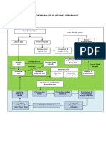 Alur Pedoman Pelayanan Rumah Sakit