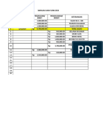 Simulasi Cash Flow 2019 NO TGL/BLN/THN Keterangan Pemasukan/ Debet Pengeluaran/ Kredit