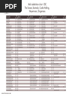 The Swaen Substitution Chart Ebc 2018 Pdf Ale Drink