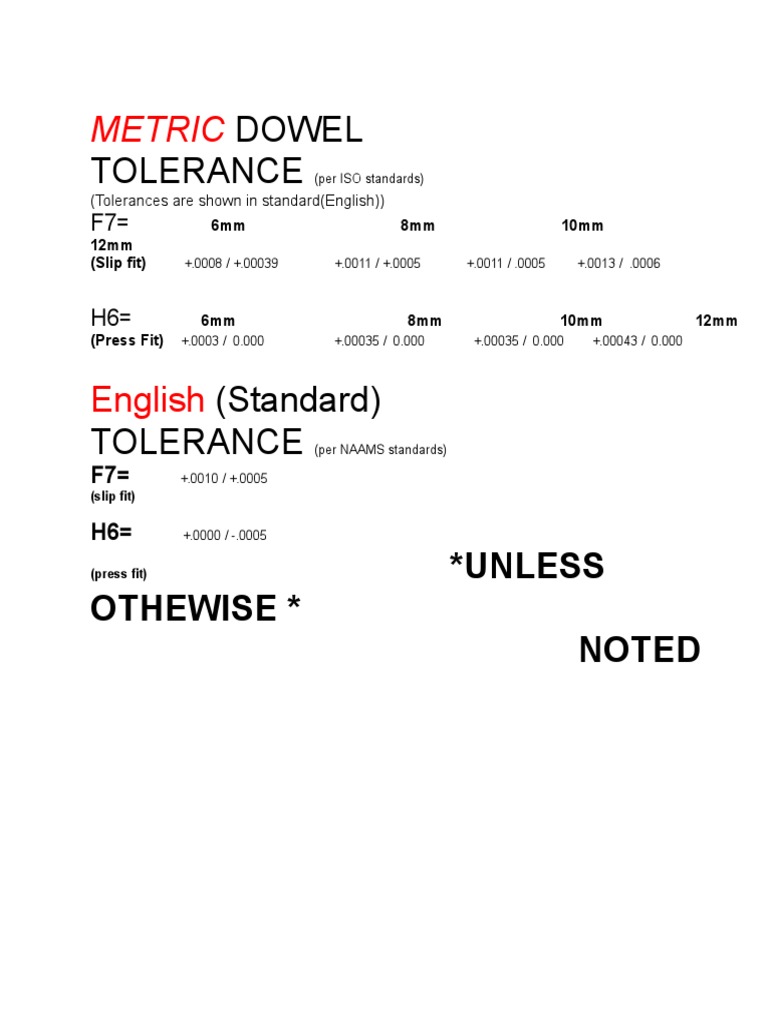 Tolerances | PDF