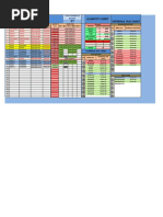 Shop Status: Overhaul Due Chart Quantity Chart