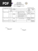 Profile of Filipino Teachers (Secondary) SY 2018-2019 School: Gerona Western National High School Address: Sulipa, Gerona, Tarlac