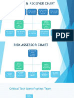 PTW Issuer & Receiver Chart