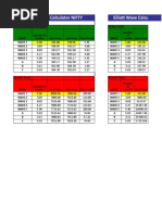 Elliott Wave Analysis Spreadsheet 1