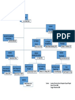 Struktur Organisasi RSUD Pandan