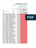 Kelas 10 Mapel Nama Guru Revfisi