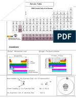 Periodic Table