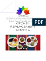 Plant Based Kickstart Kitchen Replacement Charts