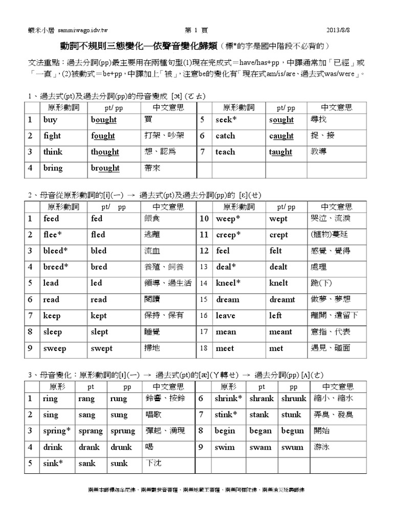 動詞不規則三態變化依聲音排列