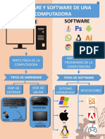 Infografía sobre Hardware y Software | PDF
