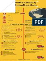 Globalization: Postive & Negative Effects