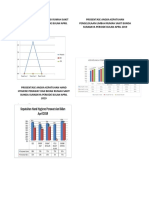 Grafik Irs April 2019