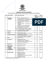 Autonomous Colleges-List PDF