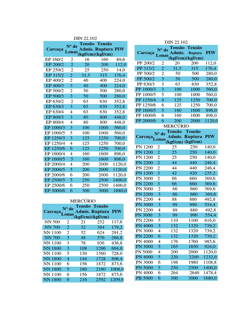 Especificaciones de PIW en Carcazas | PDF