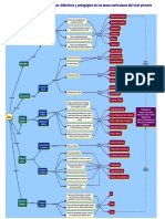 Procesos Didacticos