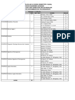 Beban Dosen & JDWL SMT GSL 2019-2020 (Ilmu Komputer)