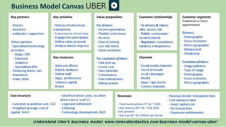 Business Model Canvas Uber  PDF  Analytics  Business