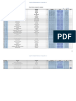 Lista de PDIR Aprovados