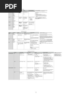 Free LSAT Study Resources Guide | PDF | Law School Admission Test | Kaplan